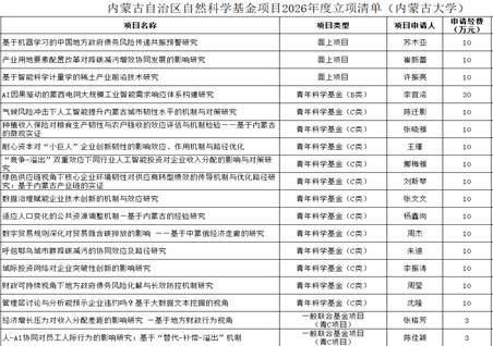 表格描述已自动生成